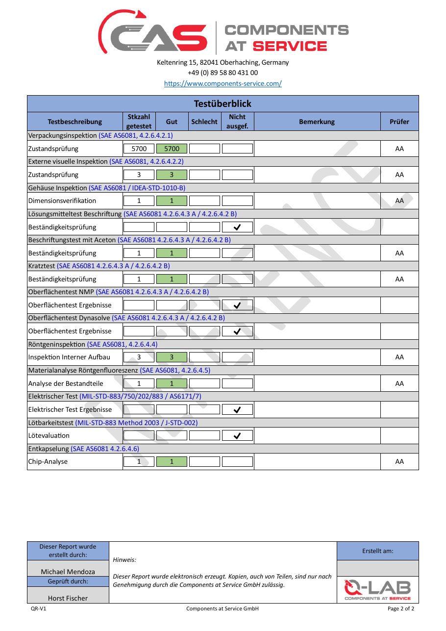 Test report, results